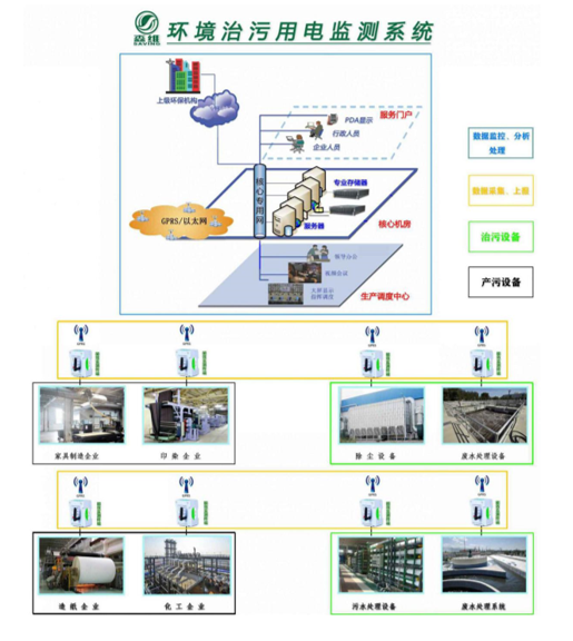 终端网络拓扑结构图