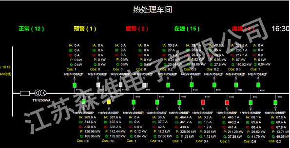 能效监测系统图2