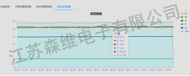 能效监测系统图6