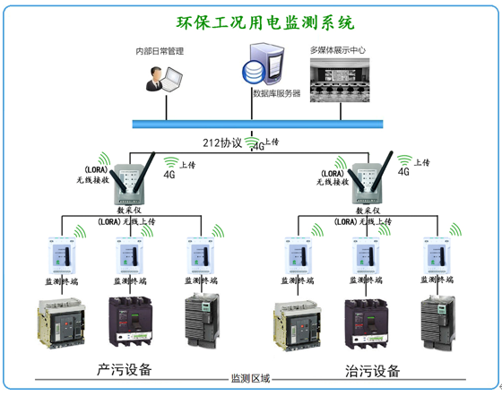 网络拓扑图