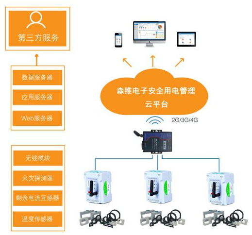 安全用电管理系统应用1