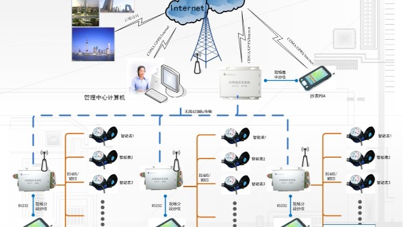 电表抄表系统介绍