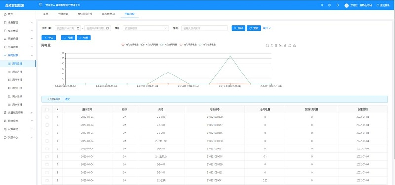 智慧能耗管控系统售电报表界面
