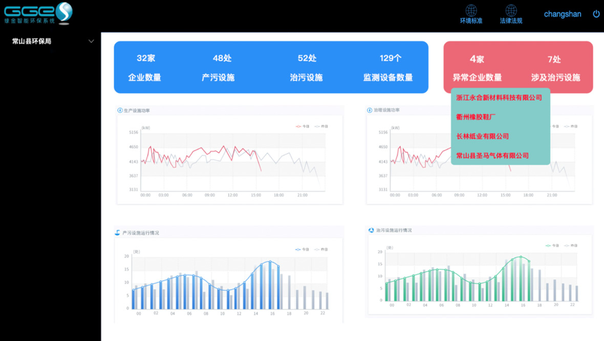 智能电表自动抄表系统的抄表特点有哪些