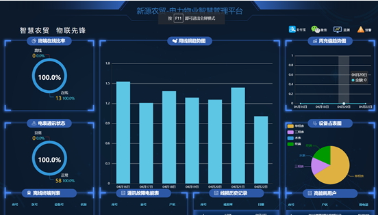 web版界面(1)