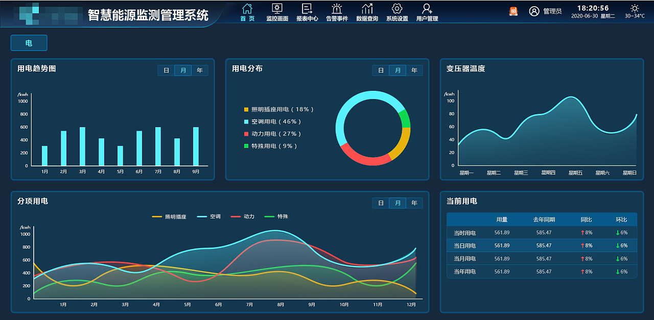 智能电表：能源管理的未来