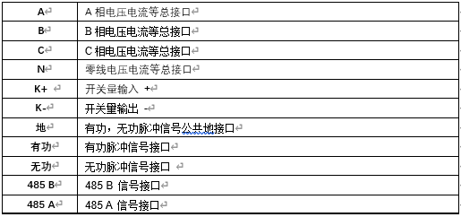 终端接口说明