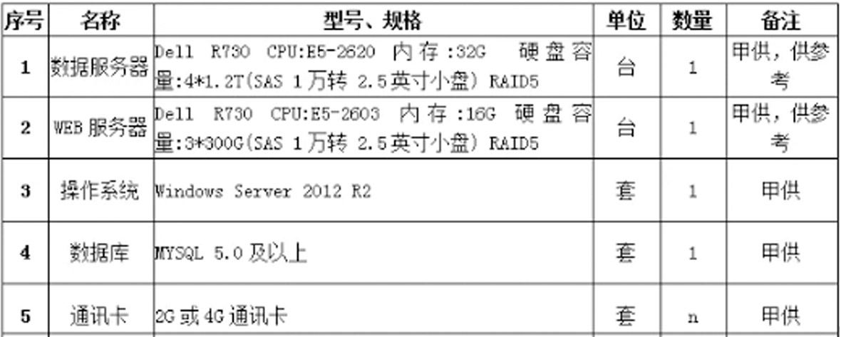 环保治污监测系统应用乐鱼网址的解决方案