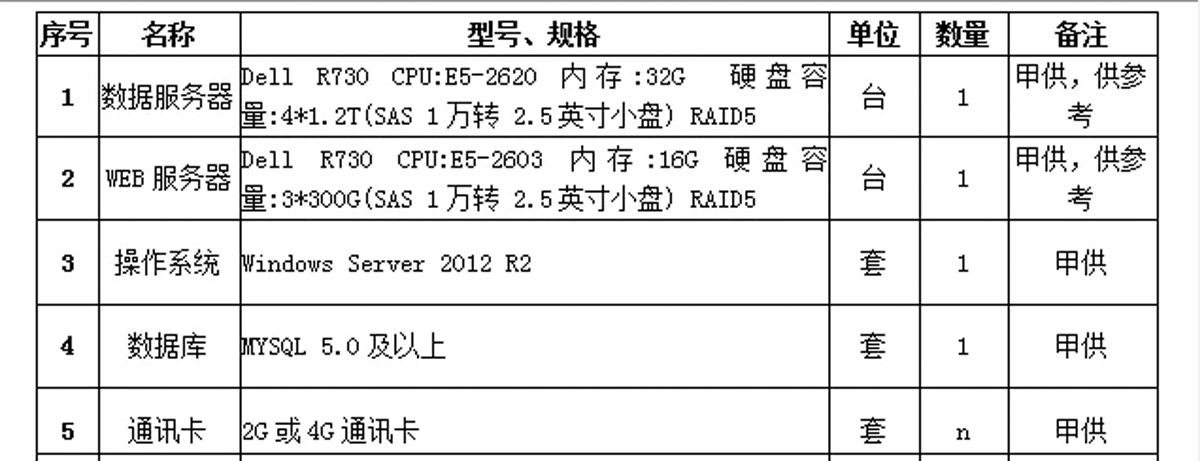 [森维节能环保学院]环保治污监测系统应用