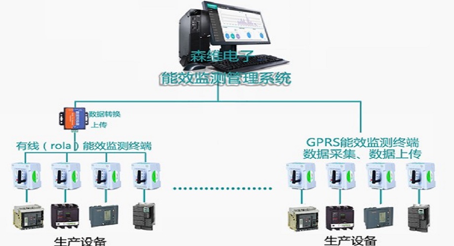 森维电子智慧工厂用电管理乐鱼网址的解决方案