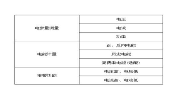 多数人的选择---森维三相多功能电能表