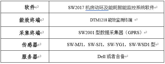 系统配置清单