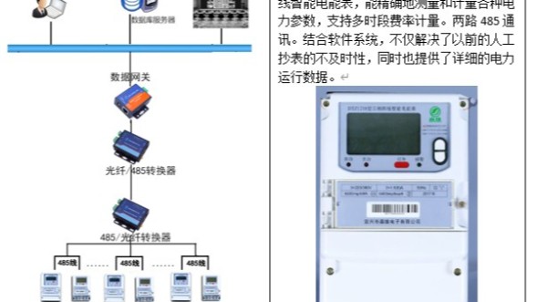 蓝带啤酒---电力无人值守监控系统