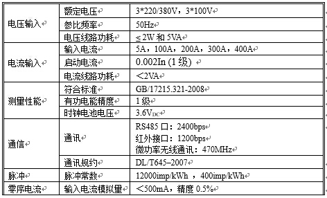 监测终端技术参数