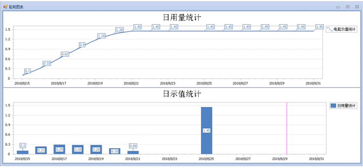 能耗图形界面