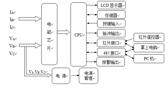 三相费控智能电能表工作原理