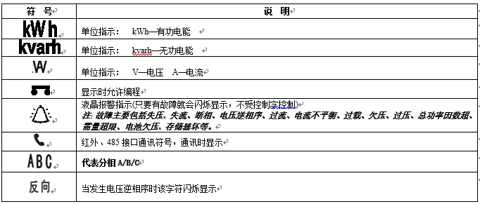 液晶显示符号说明