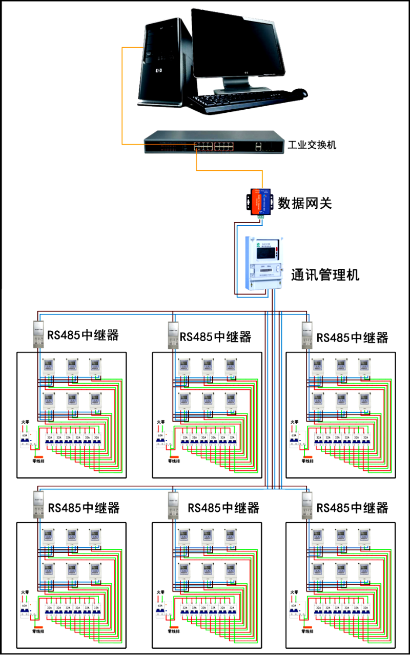 远程售电系统